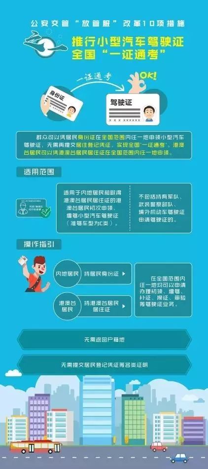 金华驾照扣12分有啥补救措施,珠海驾照扣满12分之后怎么处理