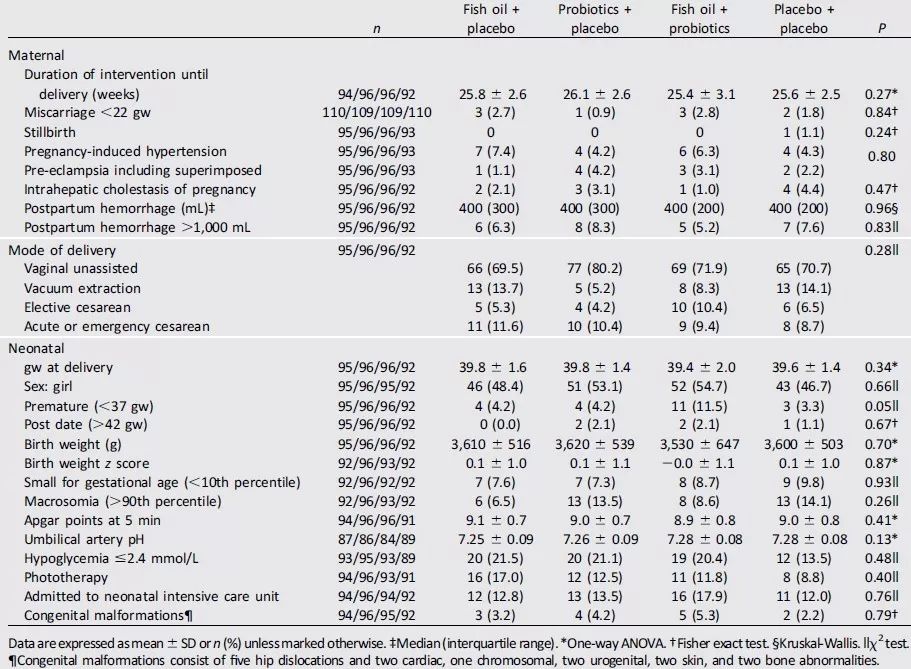 益生菌与深海鱼油,益生菌和深海鱼油