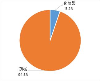 鏁拌绯诲垪鎶ラ亾,鏁拌鏂伴椈