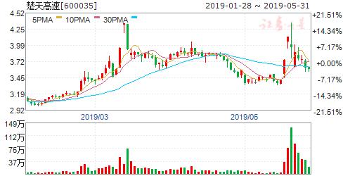 etc概念股后市,etc升级概念股
