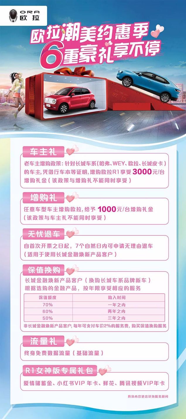 欧拉r1汽车官方报价,欧拉r1最低售价