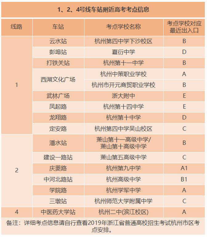 杭州高考地铁免费坐吗,杭州高考考点临时交管措施