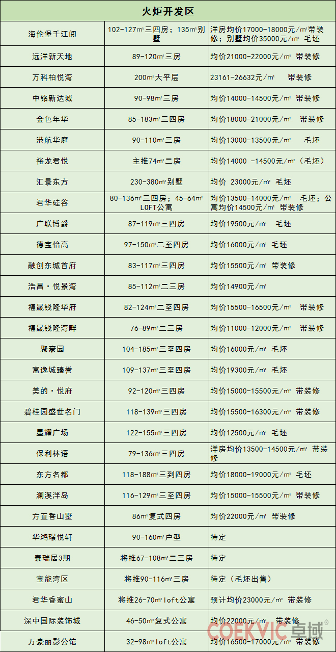 上周中山楼市,中山楼市最新降价促销