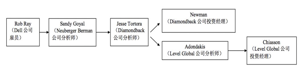 内幕交易泄露内幕信息罪侵犯客体,内幕交易泄露内幕信息罪重要吗