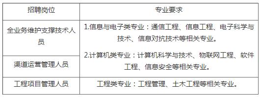 中移铁通内蒙古分公司,中移铁通内蒙古公司最新人事消息