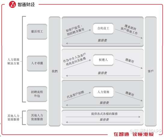 新股解读︱HR第一股：万宝盛华的“牌面”