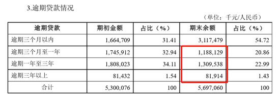 洛阳银行延期还贷,洛阳银行贷款情况