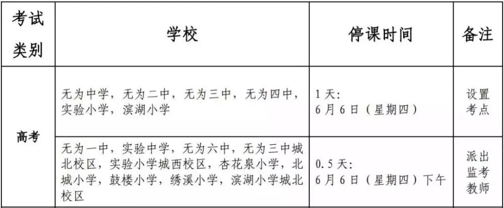 高考交警禁止车辆慢行警示牌,安徽无为市交通管制最新消息