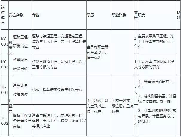今日便民信息招聘求职,招聘信息天气预报