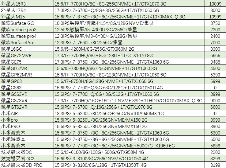 猪王二手笔记本靠谱吗,猪王二手淘宝店
