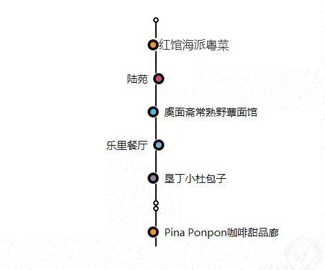 上海网红包子排队,上海魔都网红包子