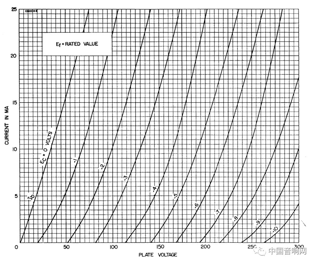 真空管音响,揭开神秘的面纱音频