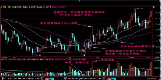 一位血亏的老股民深夜熬出三千字,一位血亏百万股民血泪史
