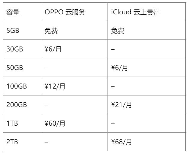 coloros6详细体验,coloros11与coloros6有哪些提升