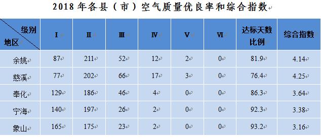 宁波中医院体检报告,宁波新诚体检报告查询