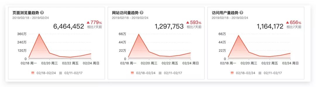 来，这是一篇耗费百万RMB的红包活动复盘