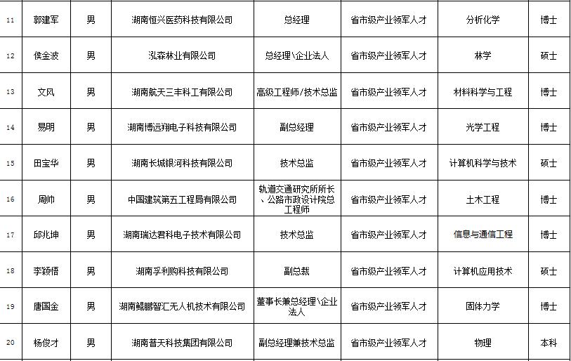长沙市第五批高精尖人才领跑工程,长沙人才引进成效