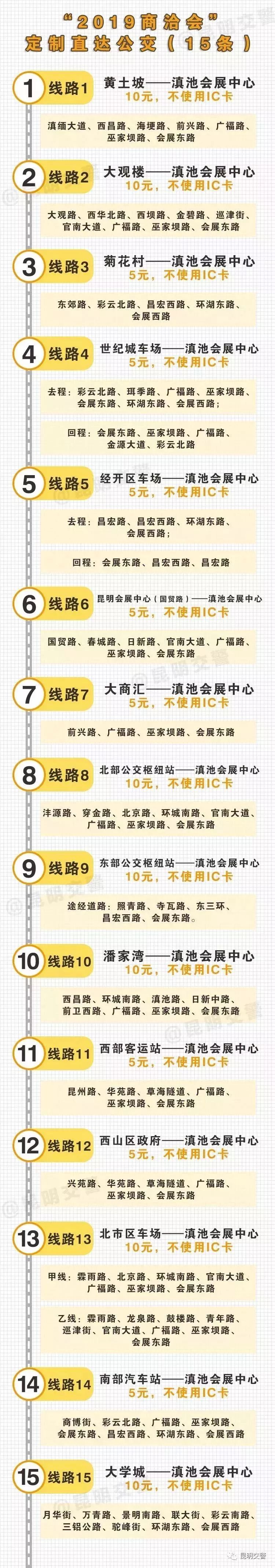 2019商洽会停车,商洽会攻略2019