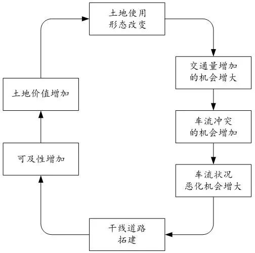 徐耀赐：道路路网结构合理的前提是道路交通功能阶差合理丨连载（八）