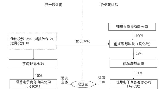 p2p平台良性退出案例,p2p为何无法真正良性退出