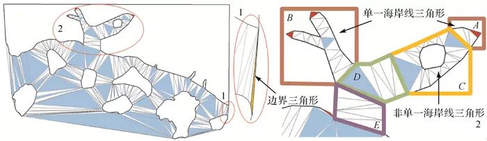 论文推荐｜张立华：多条海岸线协同化简的层次化三角网分区法