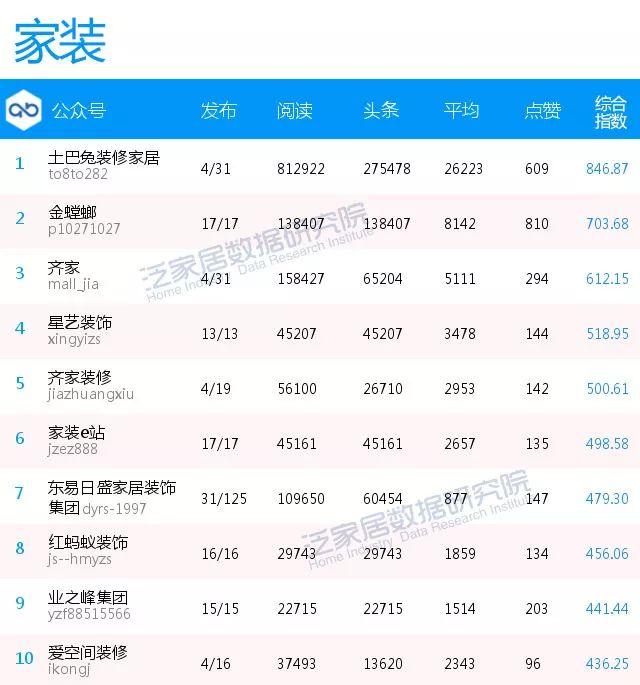 泛家居企业排行榜,泛家居平台排行榜