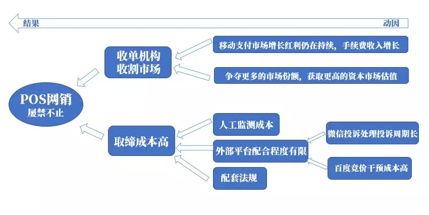 深度网络分销模式的缺点,深度网络营销