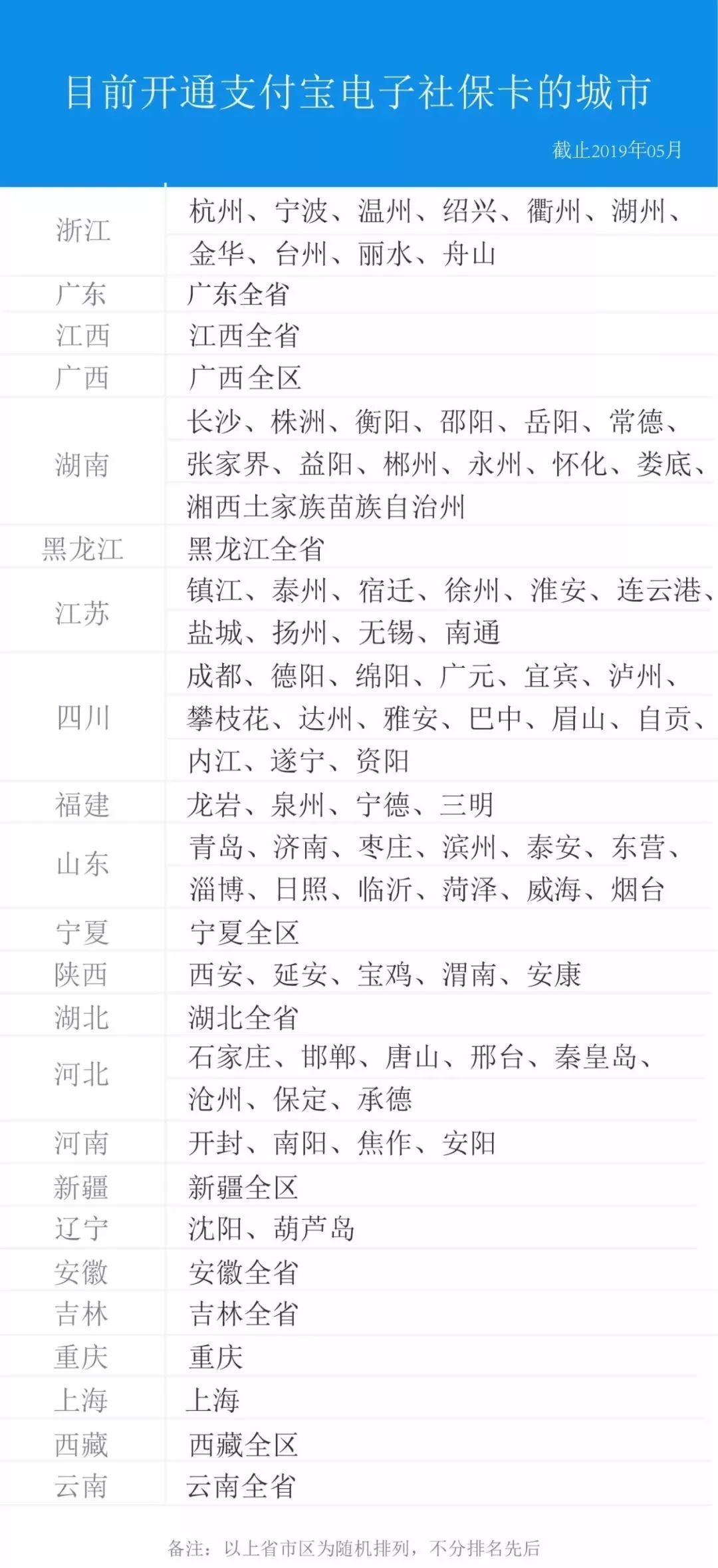 如何刷脸领取电子社保卡,电子社保卡刷脸认证有几次机会