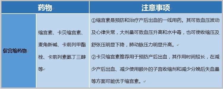常用止血药物分类与适应症,临床必备药