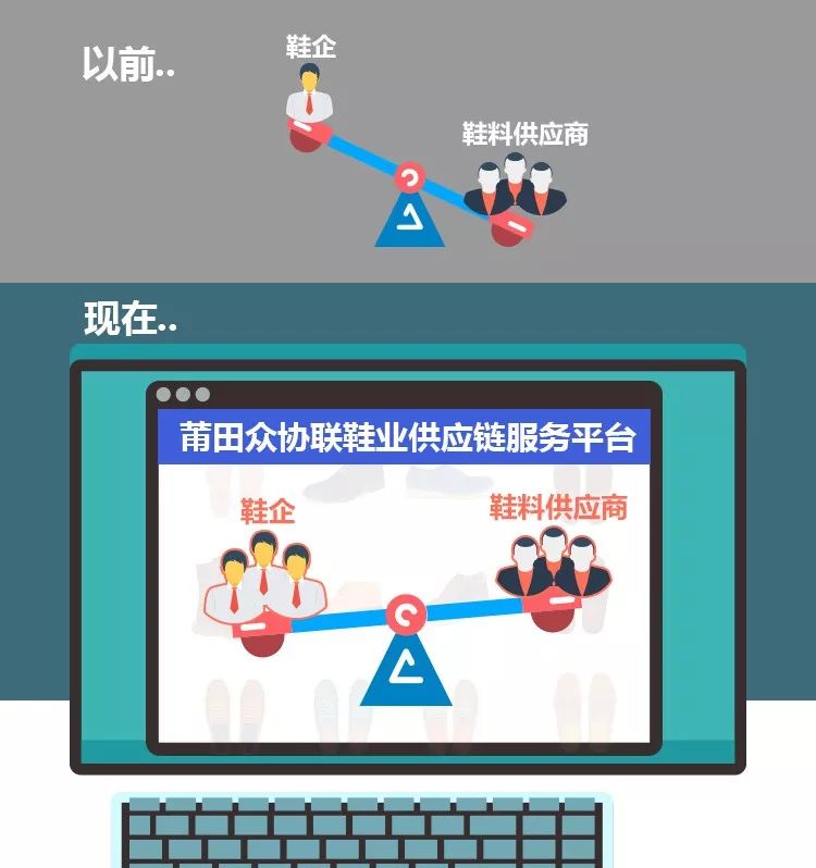 不只做红木、开金店！莆田人还会“滚雪球”?