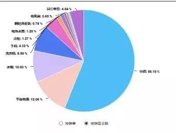 格力和奥克斯的官司谁赢了,格力和奥克斯之争