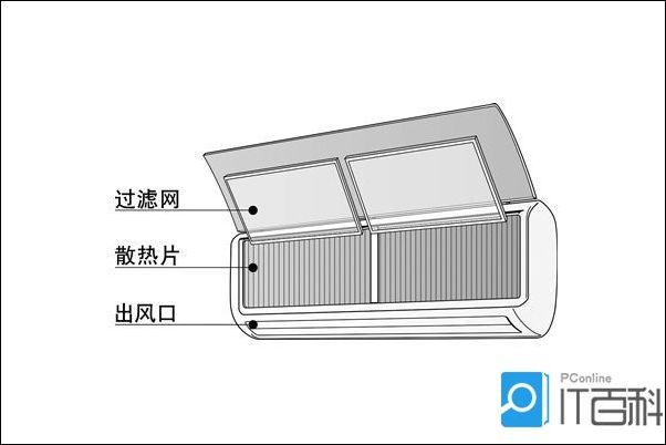 空调散热片在哪里怎么清洗,怎样清洗货车空调散热片