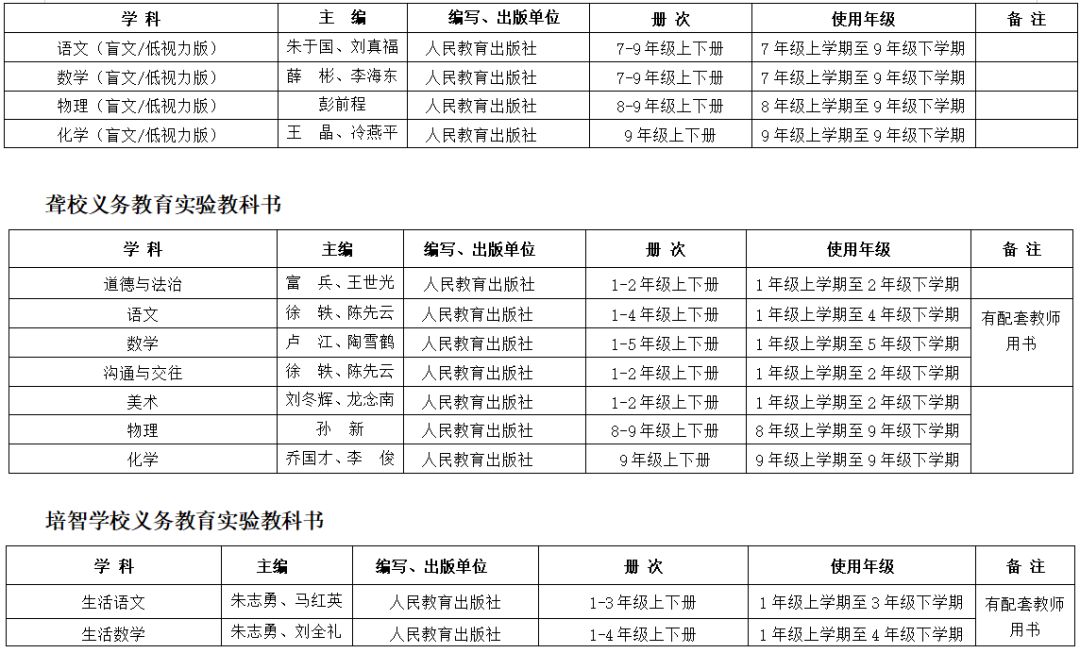 2021学年普通中小学教学用书目录,教育部推荐的中小学教辅书