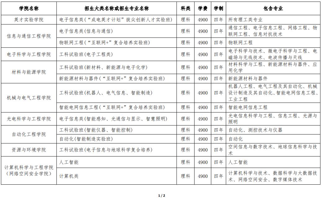 川大高校计划,川大今年在四川招生计划