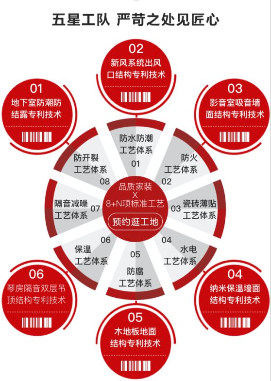装修公司年底优惠活动靠谱吗,装修公司年中大促