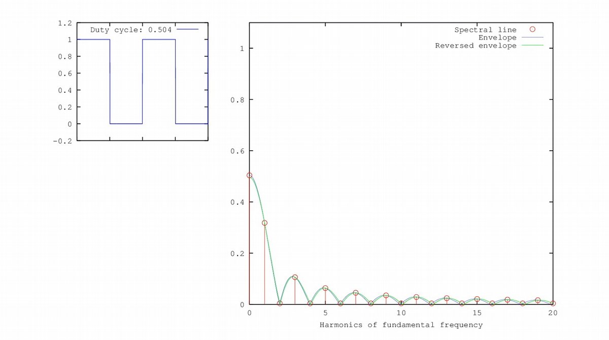 oled手机屏幕pwm调光跟刷新率,手机屏闪频率和pwm的关系