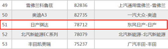 2016款骐达和2019款骐达的区别,尼桑骐达优缺点是什么