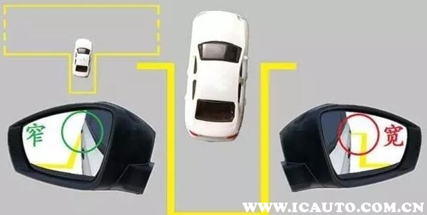 倒车修正方向顺口溜,a2倒车入库口诀顺口溜