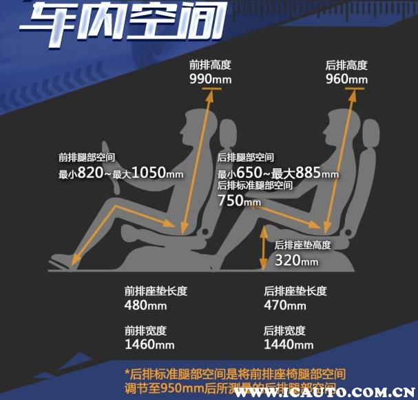 买斯柯达昕动的十大忠告,昕动通病