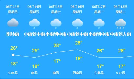 春城入冬以来第一场雨,春城会不会有大暴雨