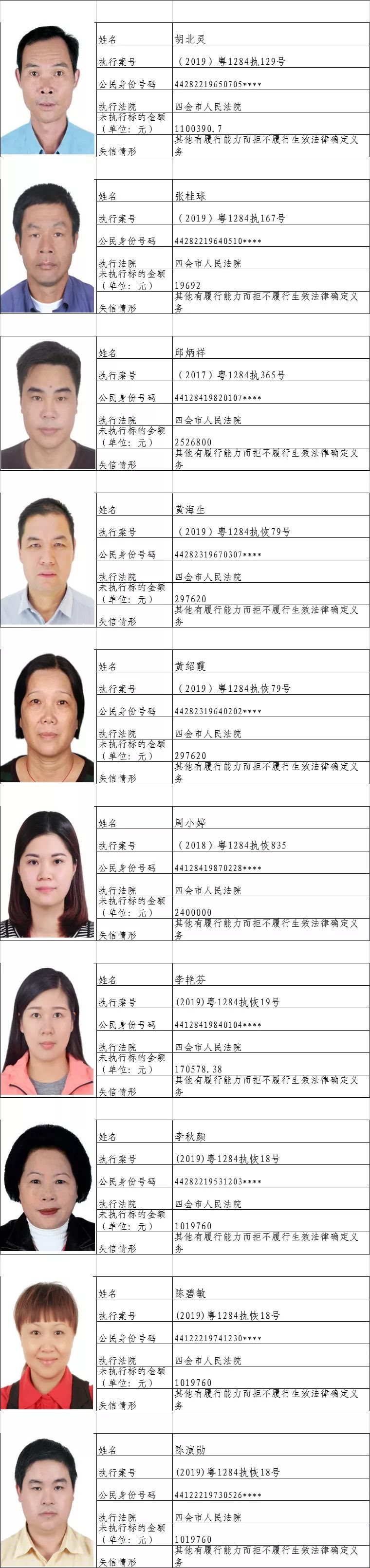 四会失信被执行人,最新广东省四会失信人