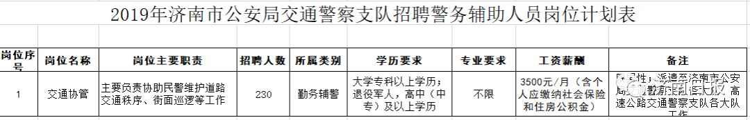 招聘4695人公告不限户籍事业编制,事业编市教育局招聘教师304人