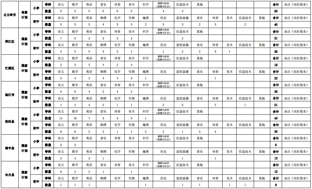 吉林省2024年特岗教师招聘公告,吉林省特岗教师公告2020招聘条件