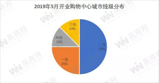 mall开业现状,现在新开的商场有哪些