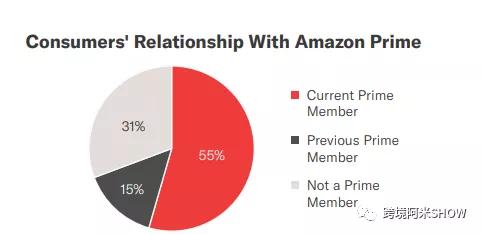 揭秘亚马逊店铺买卖,揭秘亚马逊