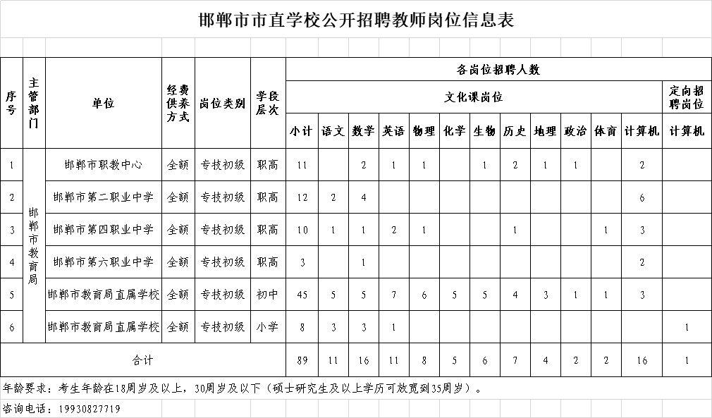 2021年有编制的教师招聘开始了吗,河北省最新教师编制招聘信息公告