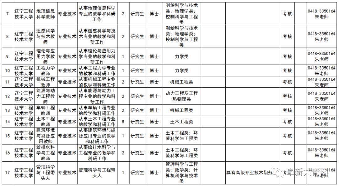 「招聘信息」年薪18万！事业编制！2000多个岗位！辽宁24家事企单位招聘