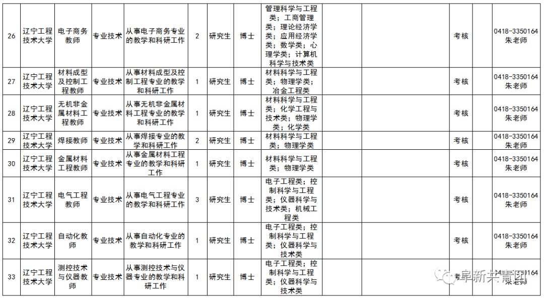 安家费最高100万招聘730人,年薪八万安家费