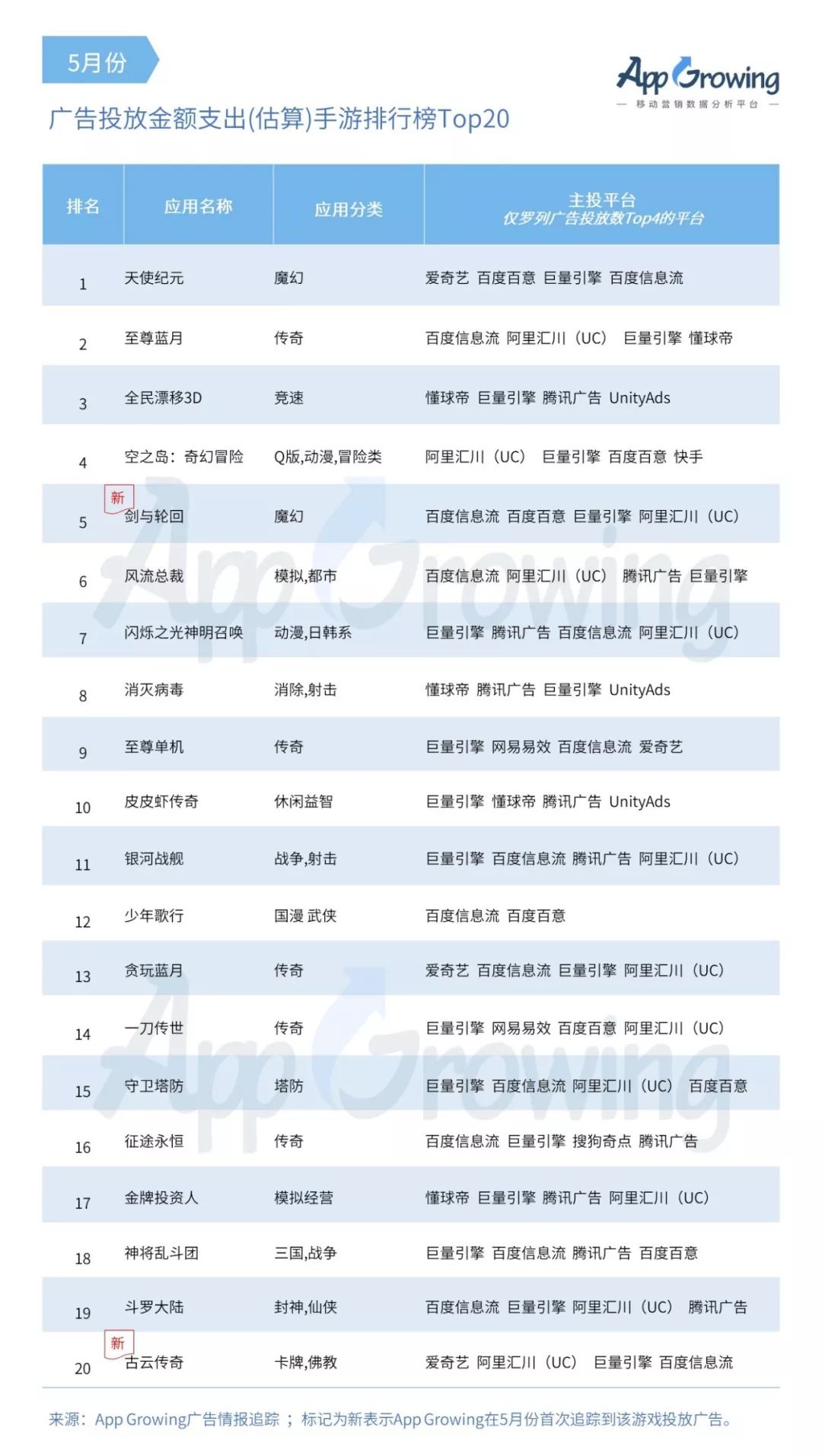 2020年5月手游市场分析报告,5月份销售市场怎么样