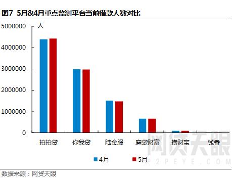 7月网贷行业报告,7月网贷月报